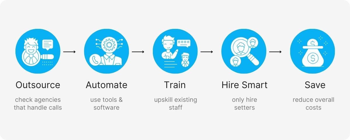 appointment setter jobs