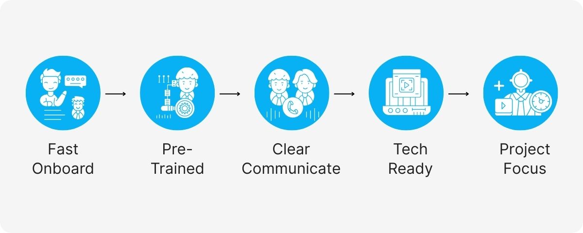 assistant video editor