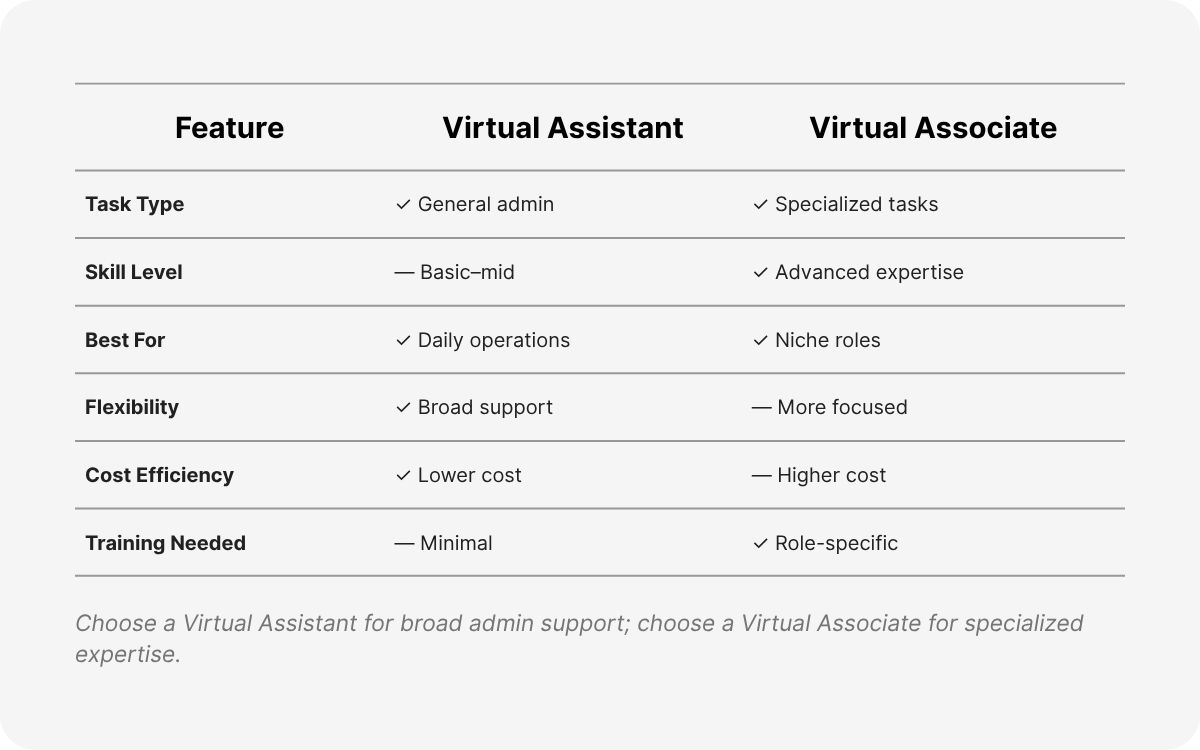associate vs assistant