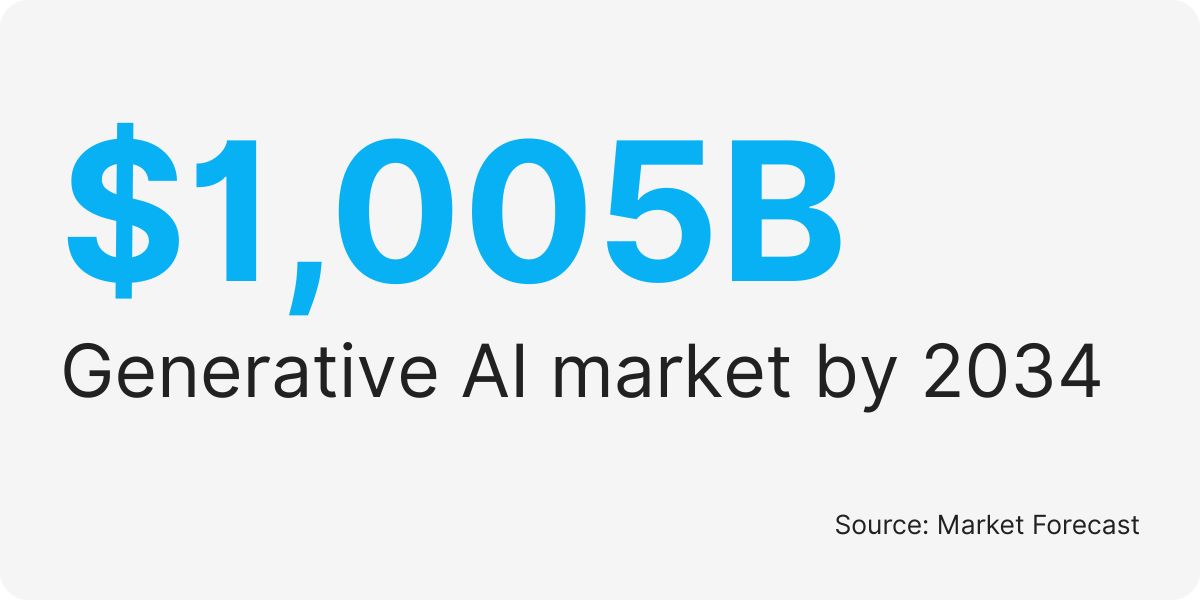 best AI solution providers