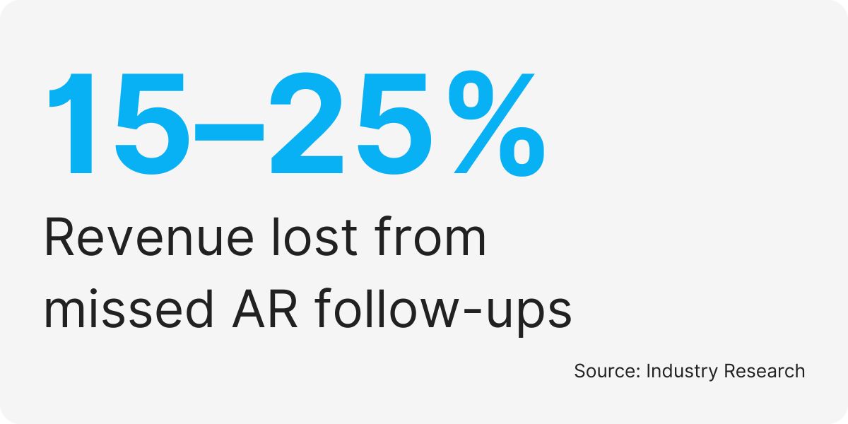 best accounts receivable services