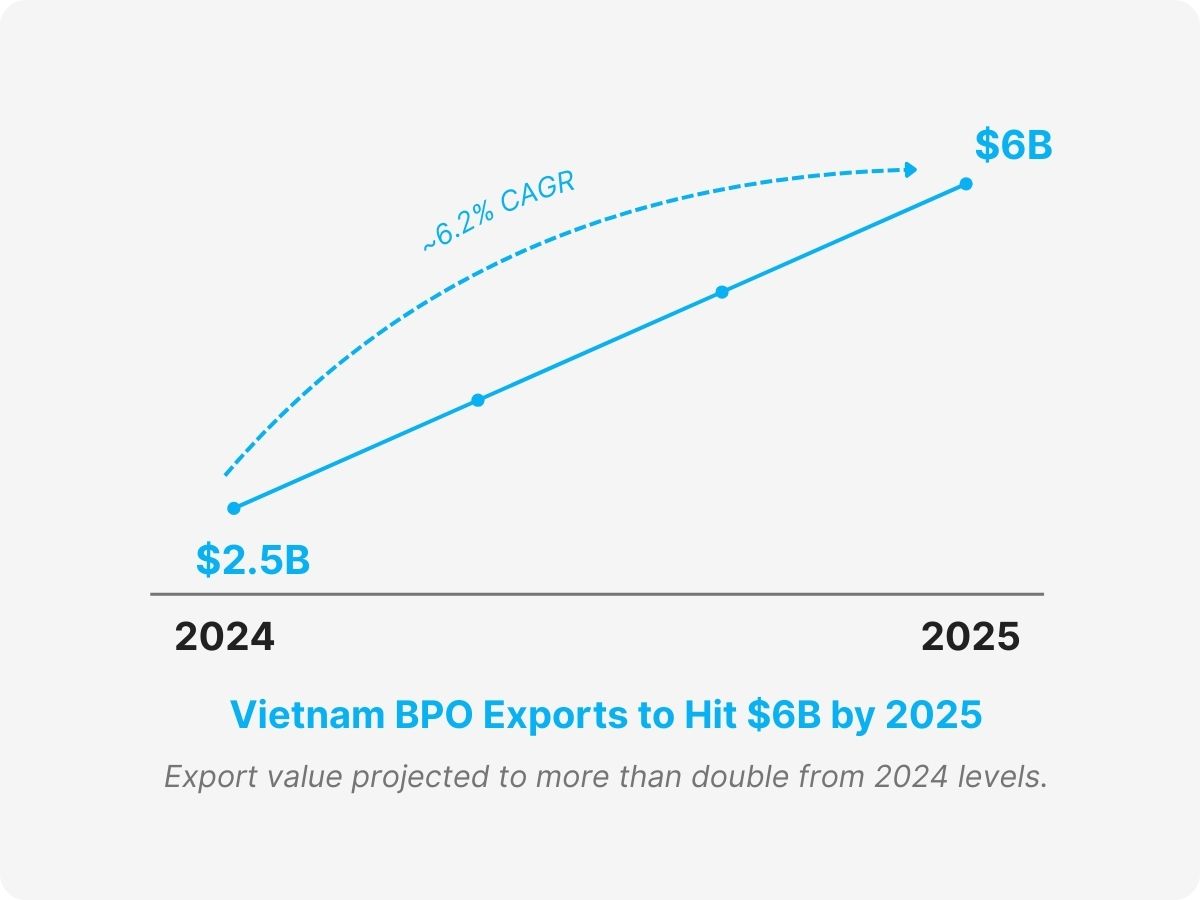 best bpo company in vietnam