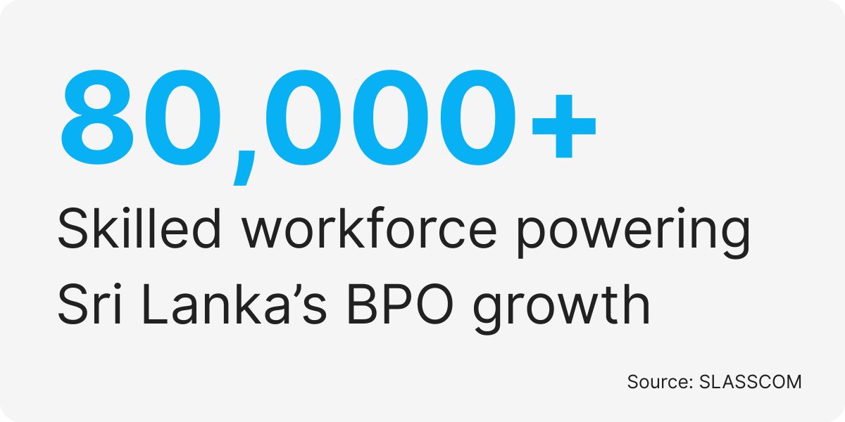 bpo companies in sri lanka