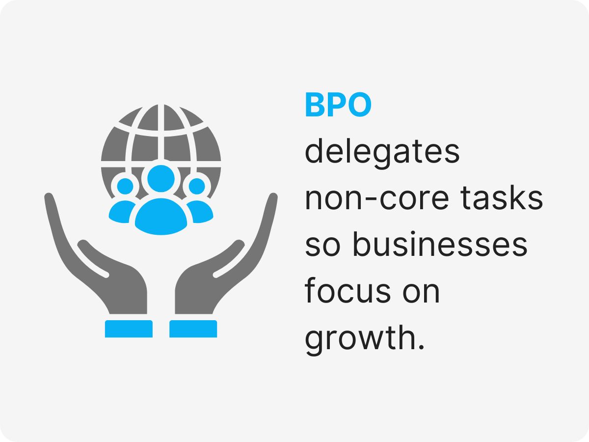 bpo industry