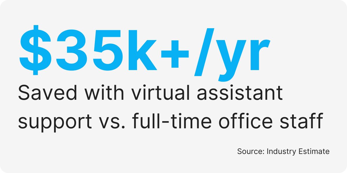 business chat support services