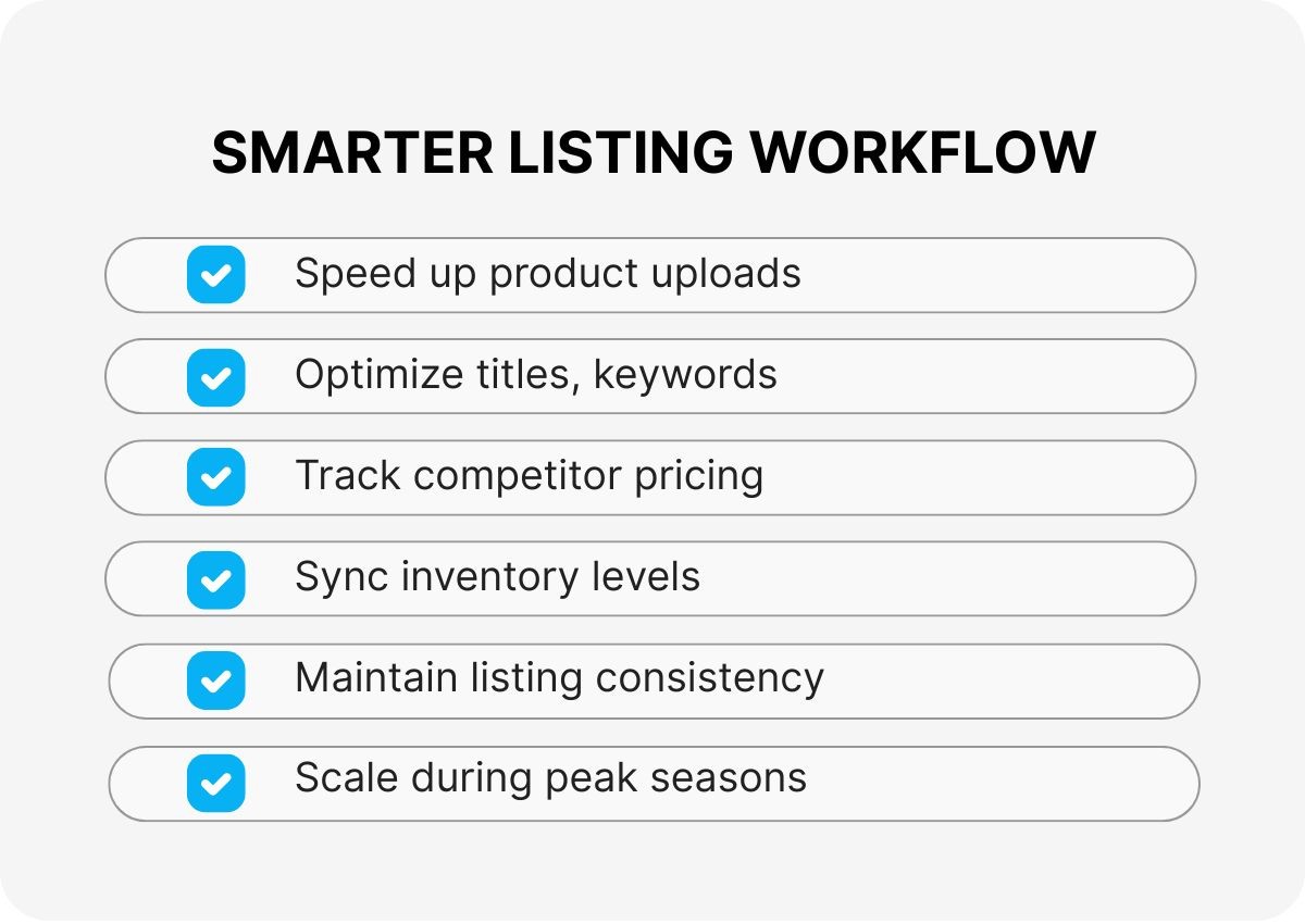 business-listing-outsourcing