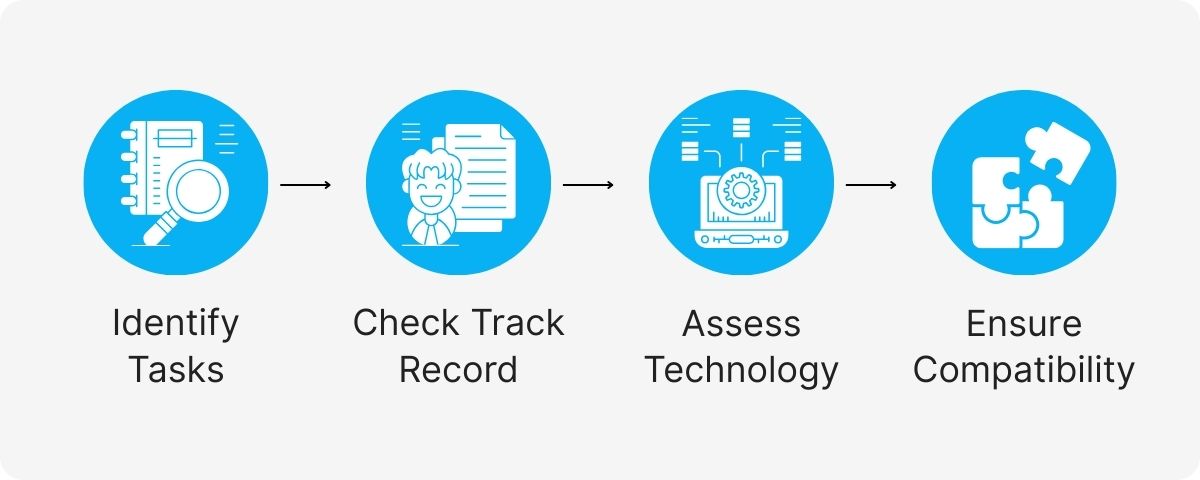 business outsourcing services
