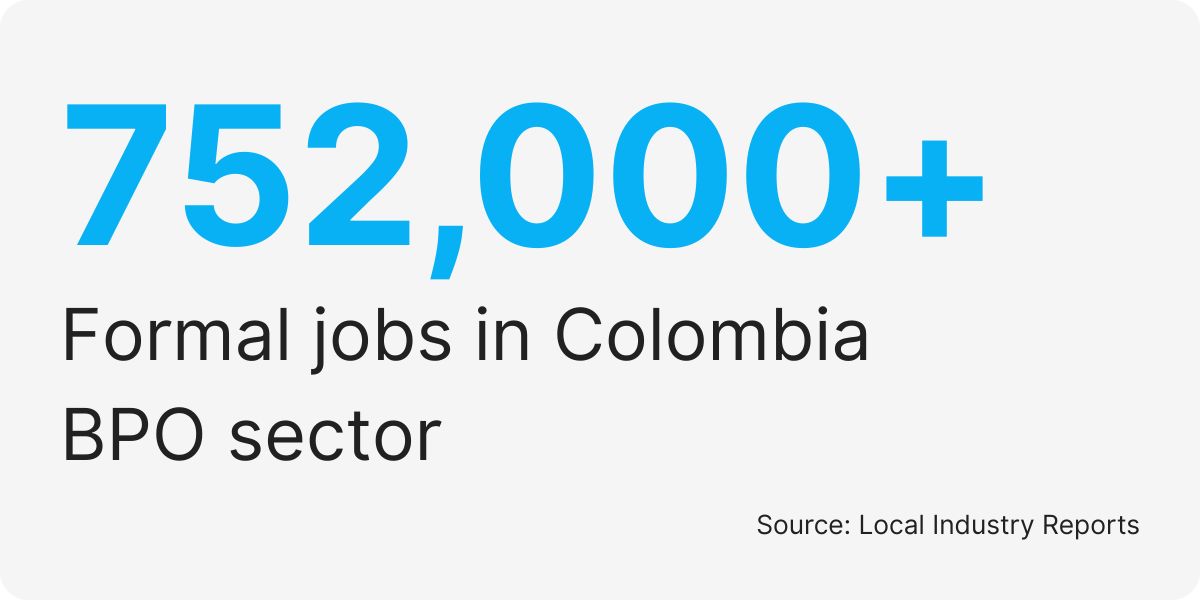 business process outsourcing colombia