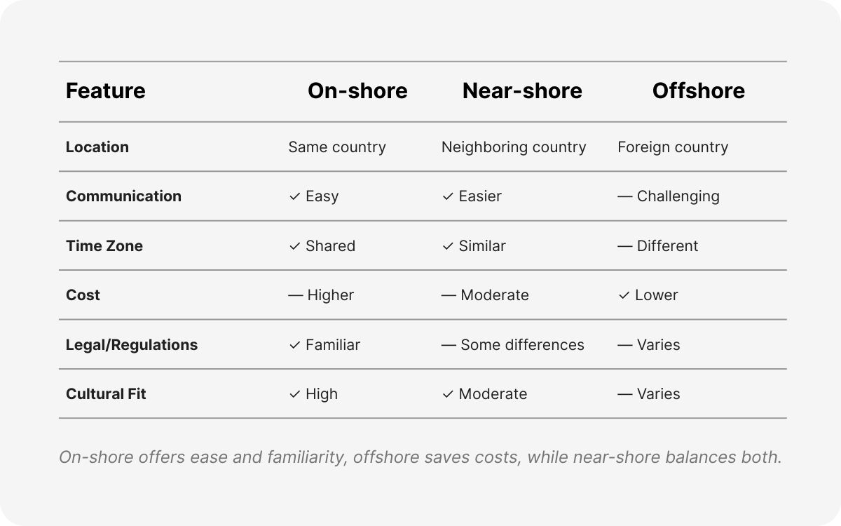 business process outsourcing small business