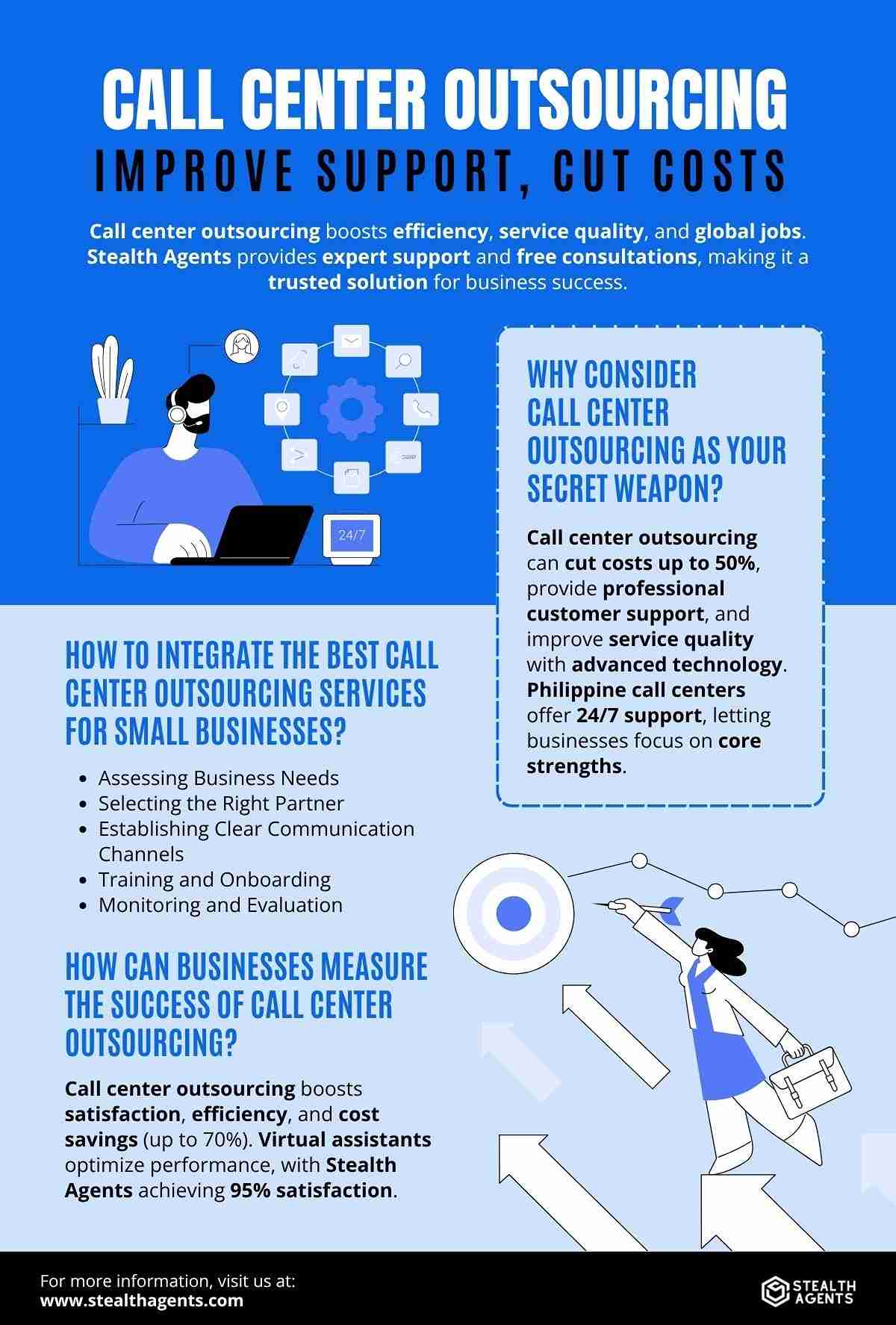 call center outsourcing