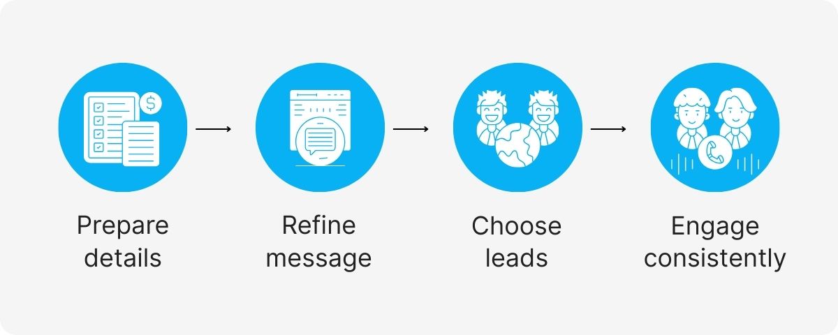 cold calling for real estate