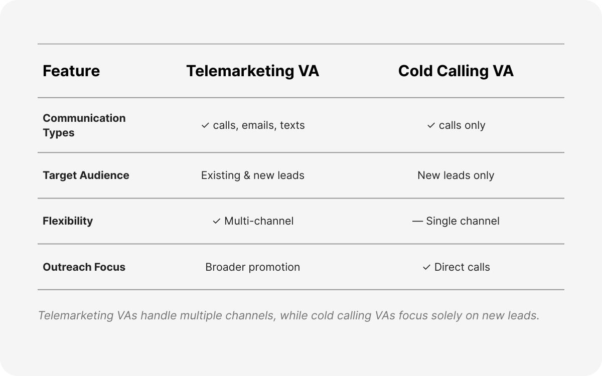 cold calling virtual assistant