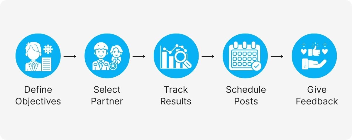 content creation services