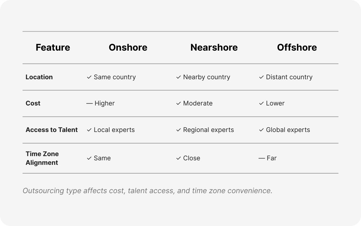 cost savings infographic