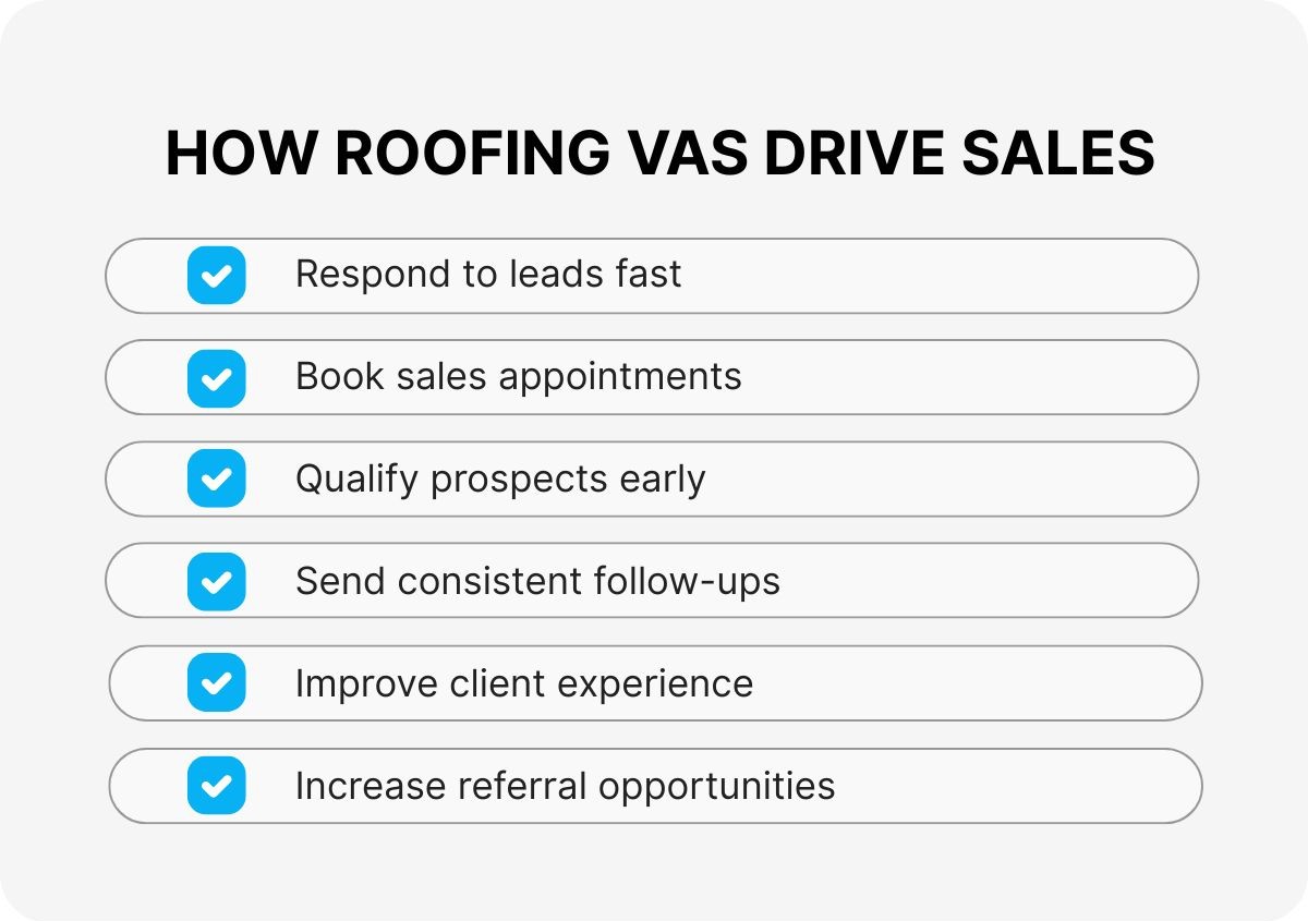 customer-communication-services