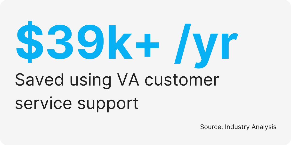 customer support outsourcing services