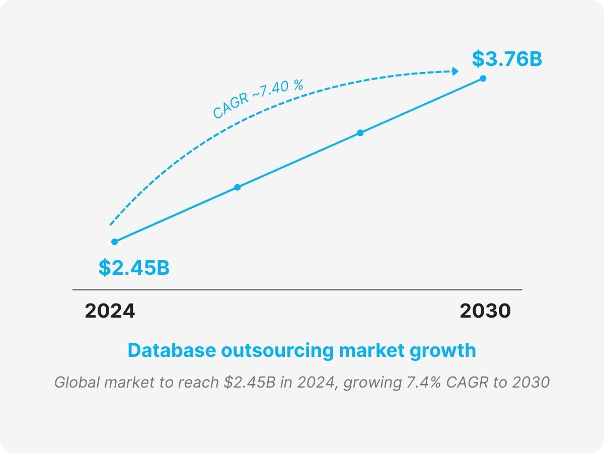 data management assistant