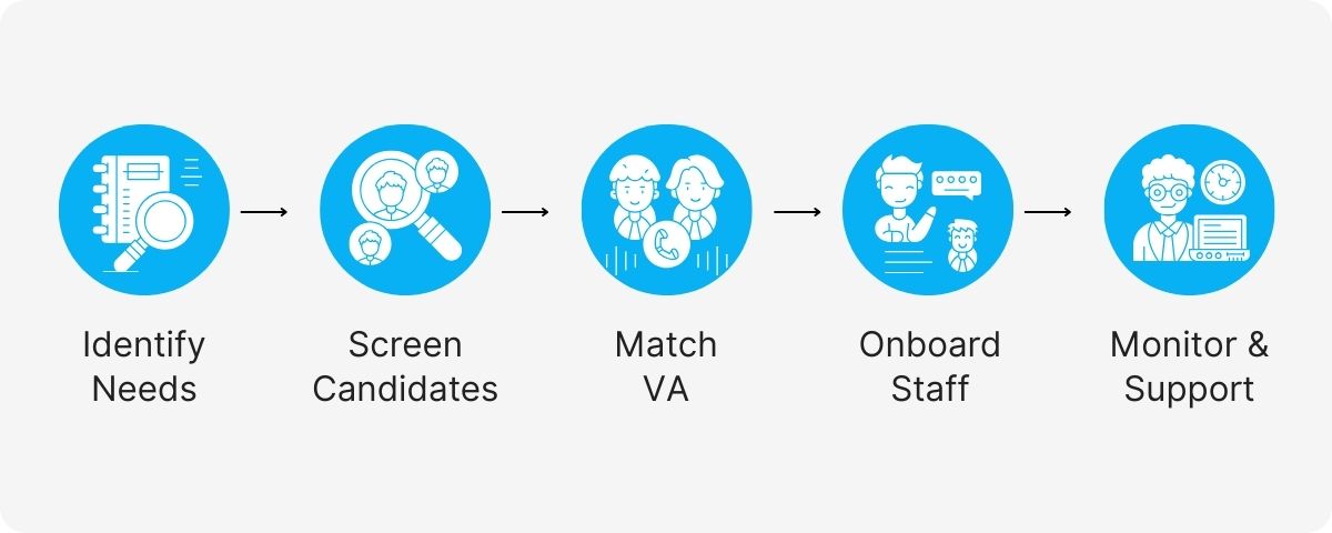 dental outsource private limited