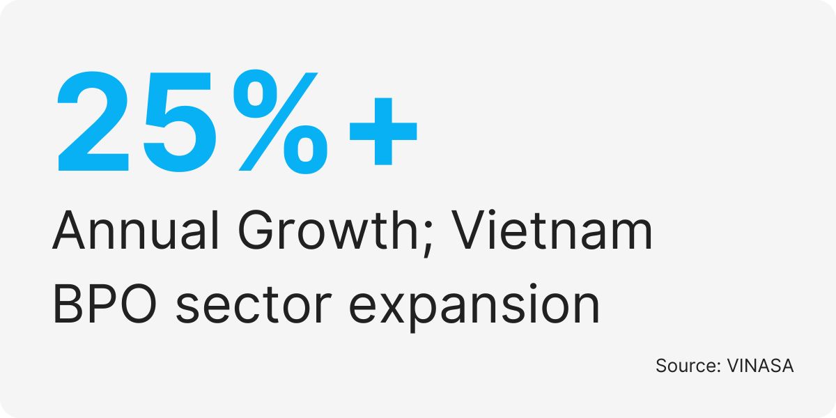 developer bpo company