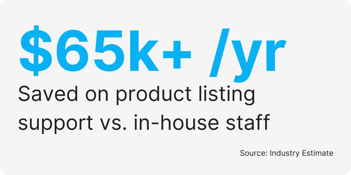 ecommerce product listing support