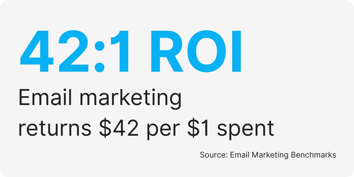 email marketing services