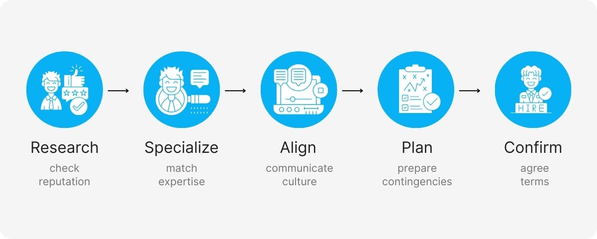 event planning & management