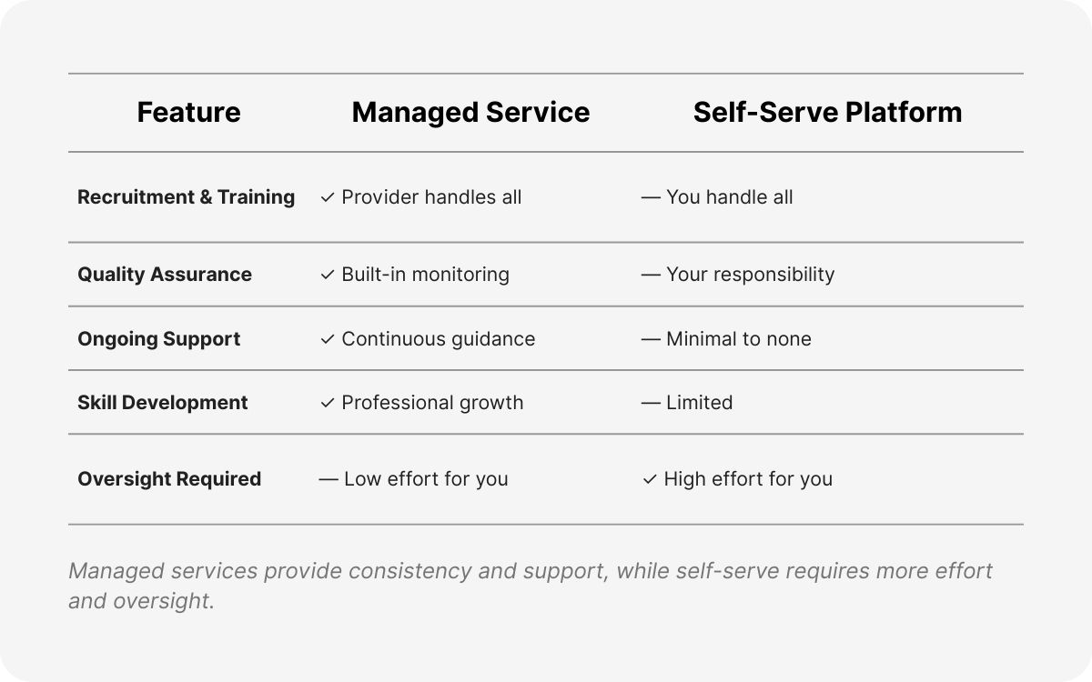 executive support services