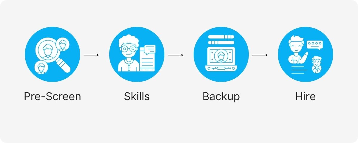 expert faq ai virtual assistant