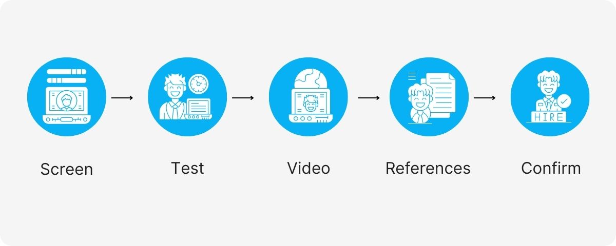 future of outsourcing