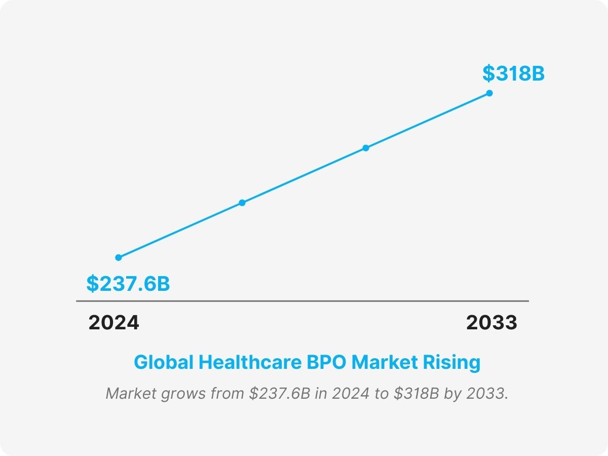 healthcare outsourcing services
