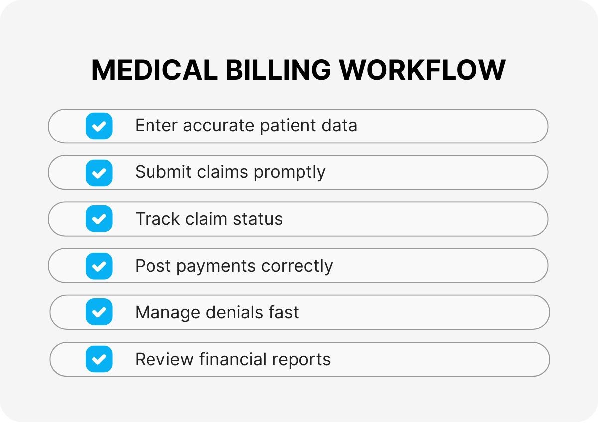 healthcare-revenue-cycle