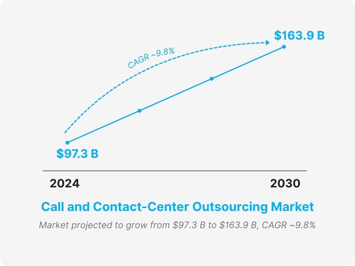 helpware call center outsourcing