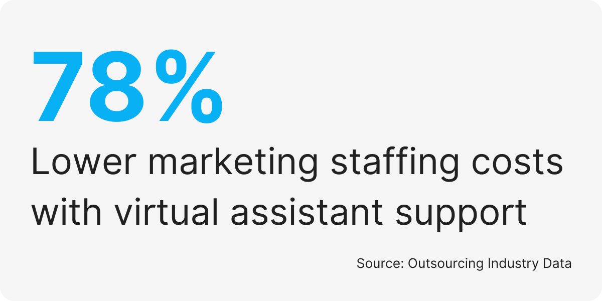 hire online marketing virtual assistant