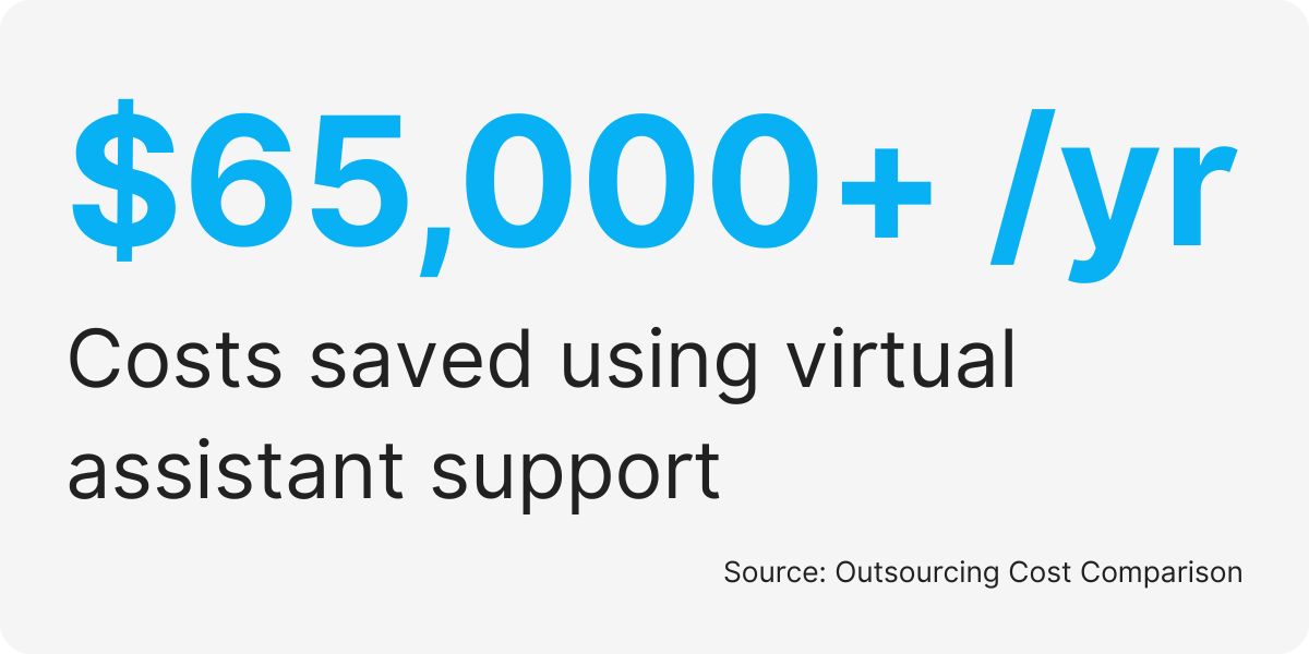 hire outsourced administrative assistant