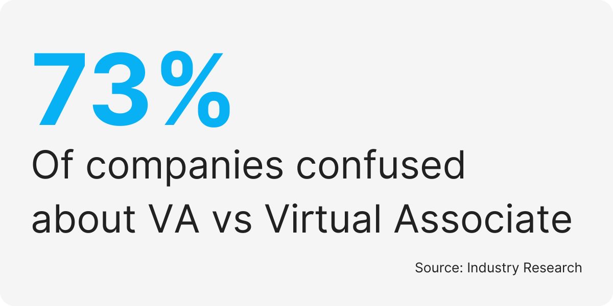 hire virtual assistant services