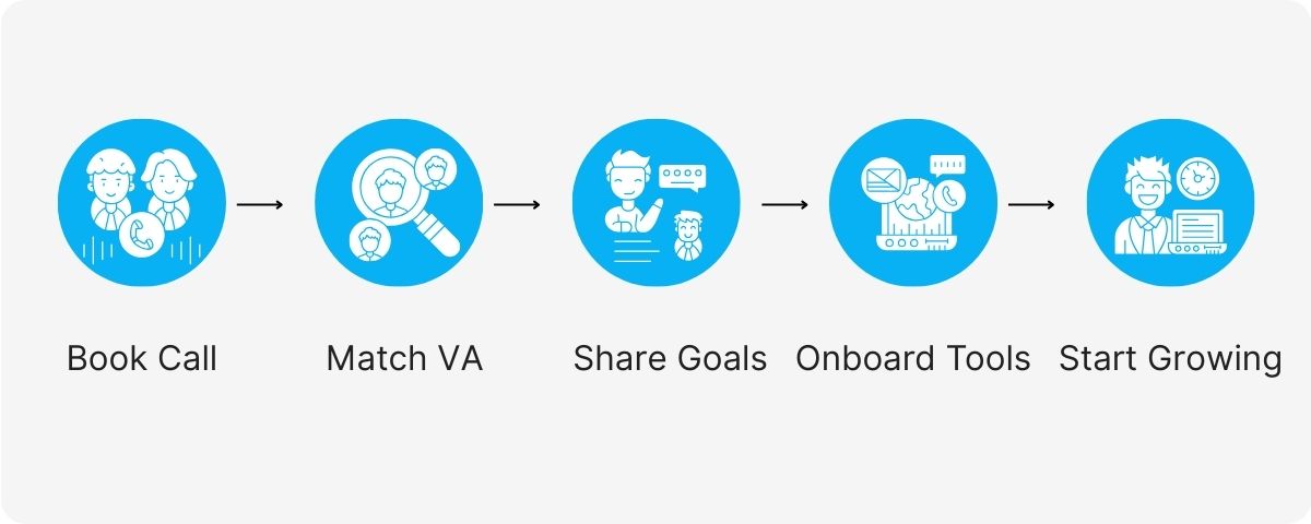 hire virtual associate services
