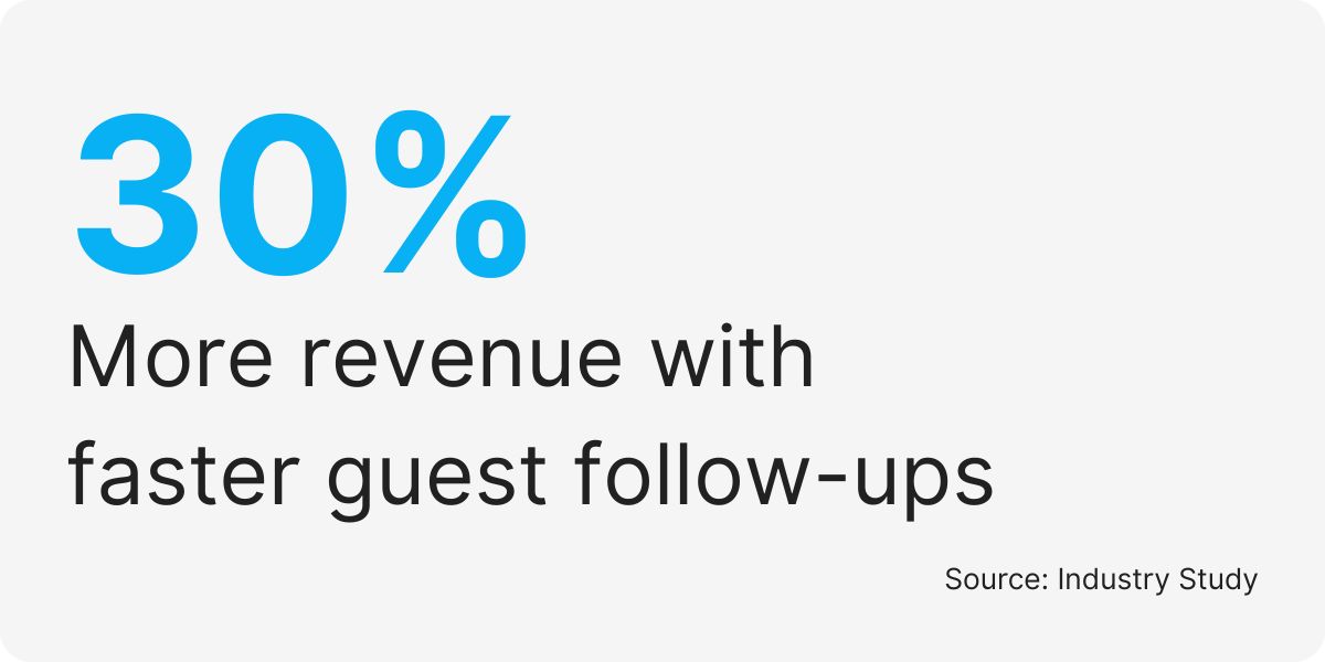 hospitality business support services