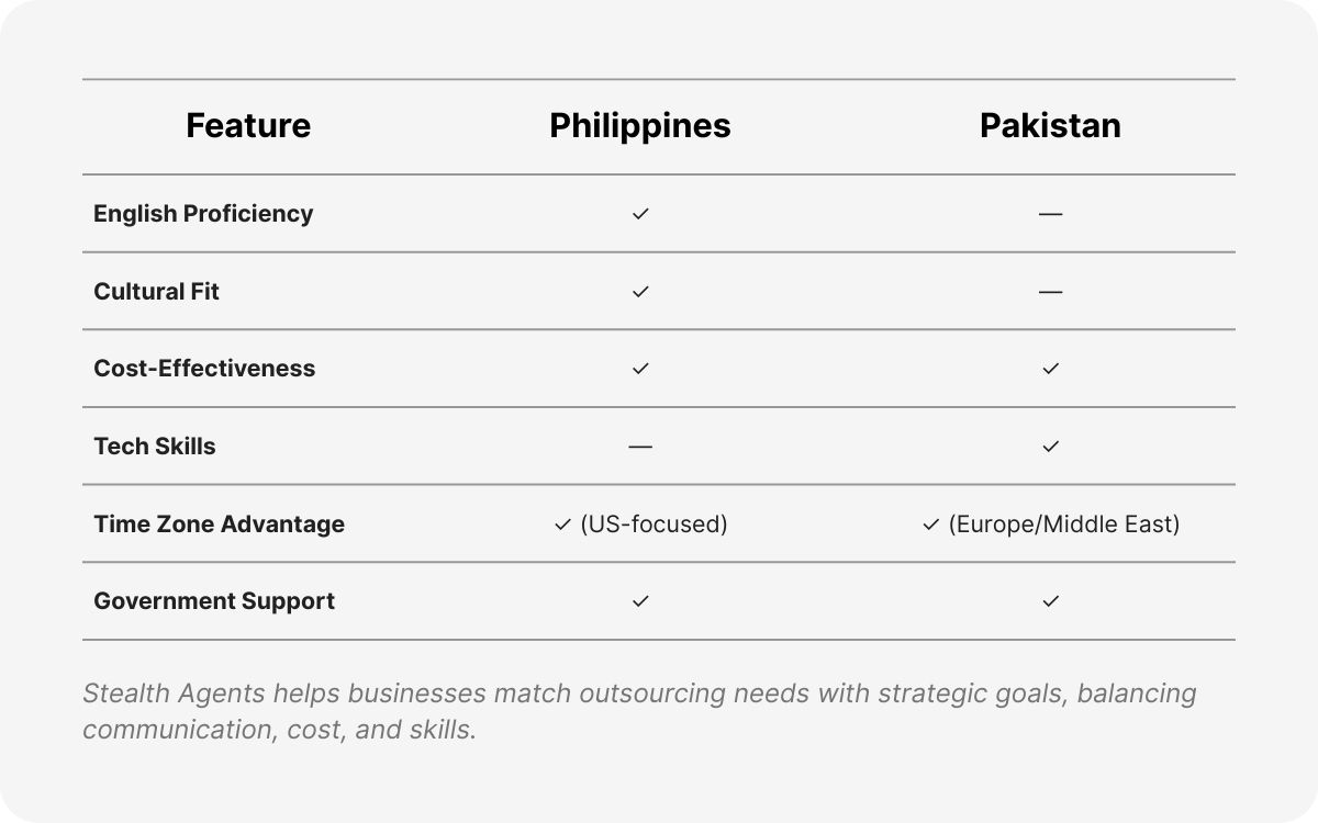 how many pakistani in philippines