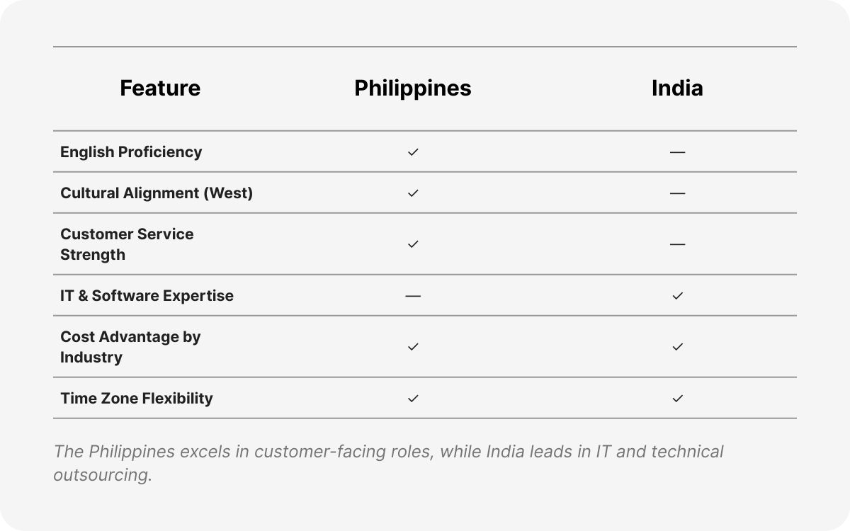 india vs philippines