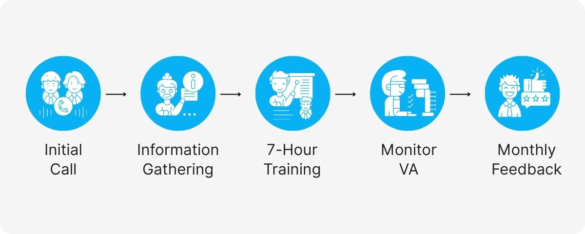 insurance agent helping customer