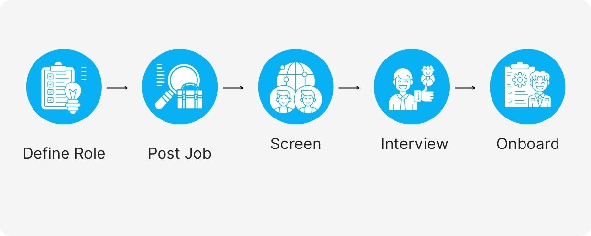 insurance appointment setter