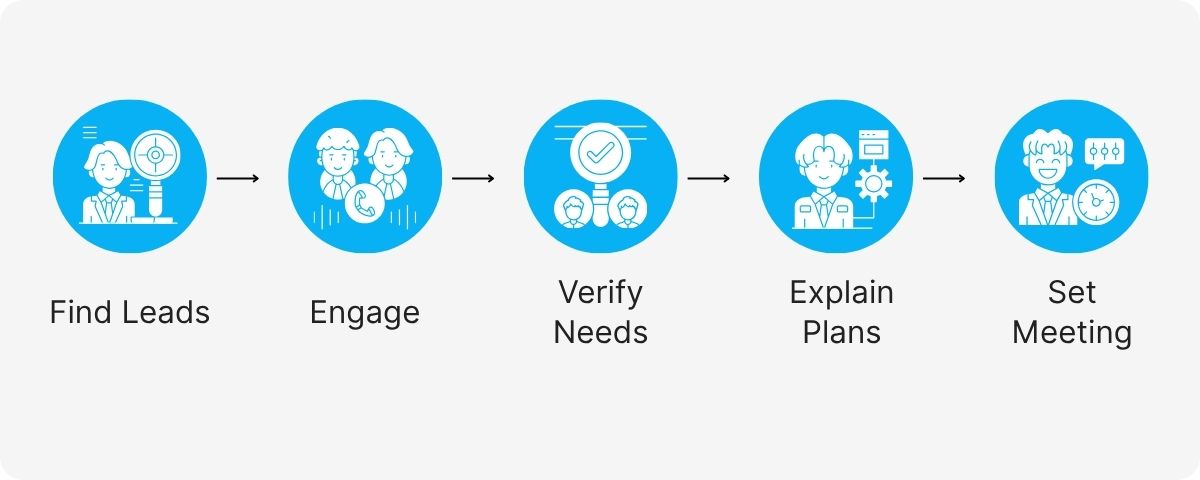 insurance appointment