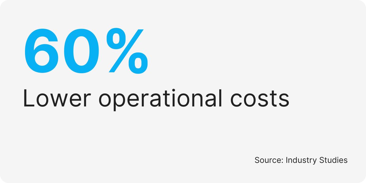 inventory management outsourcing