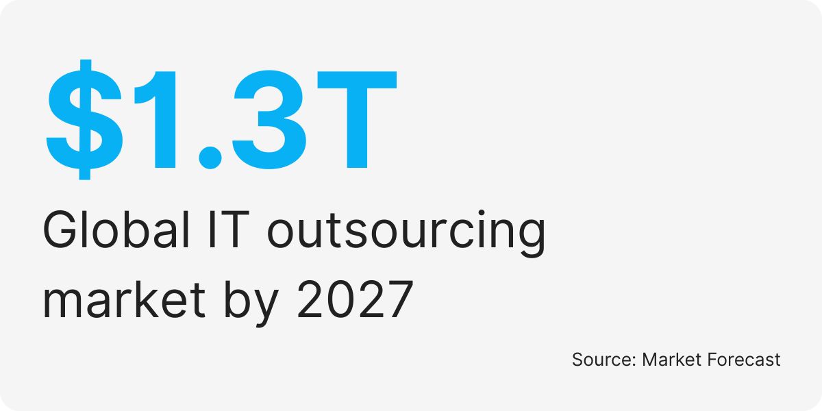 it outsourcing