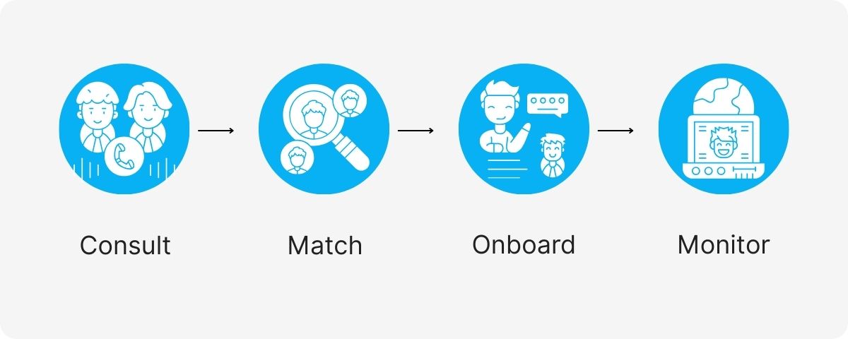 law firm administrative outsourcing