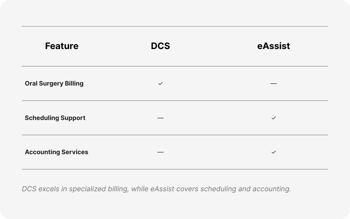major dental services examples