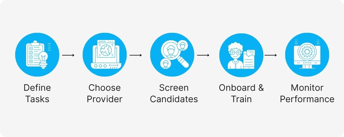 offshore administrative support