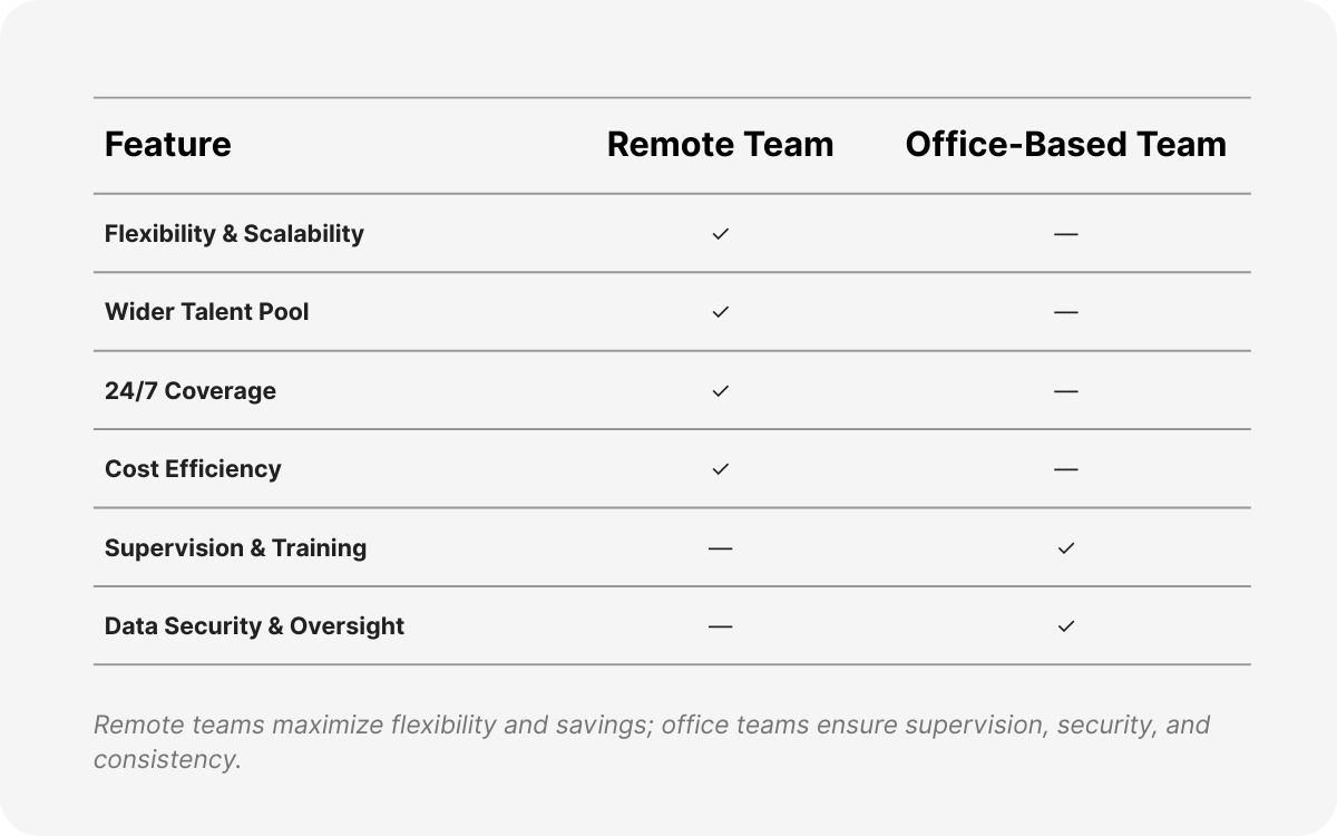 online customer support