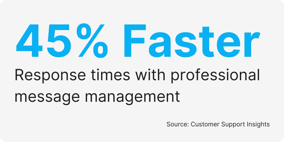 outsource inbound message management