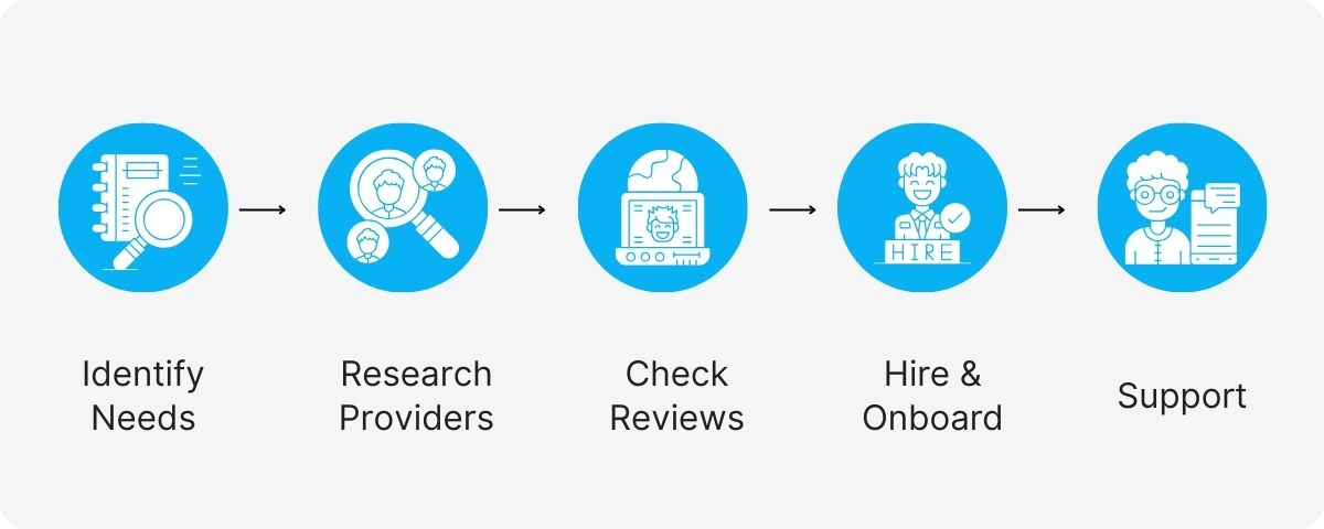 outsource virtual assistants
